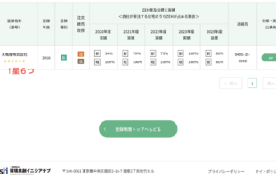 R6年度ZEHビルダー評価制度で最高ランク6つ星をいただきました！